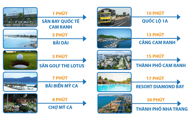 KẾT NỐI HẠ TẦNG GIAO THÔNG, KHU VỰC — Dự án Cam Ranh City Gate và 5 lý do khách hàng đầu tư