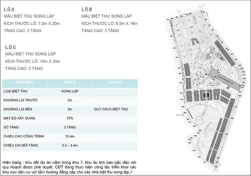 MẪU THIẾT KẾ XÂY DỰNG — Dự án Cam Ranh City Gate và 5 lý do khách hàng đầu tư