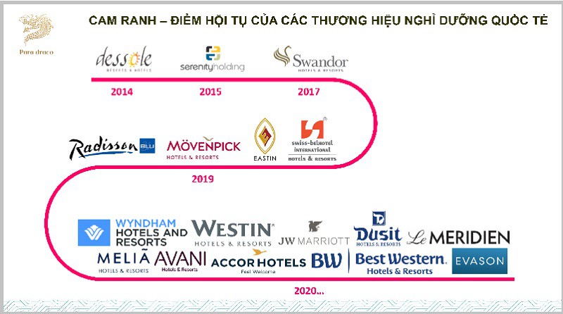 LÝ DO ĐẦU TƯ GOLDEN BAY CAM RANH — Dự án Golden Bay Cam Ranh và 5 lý do thu hút nhà đầu tư