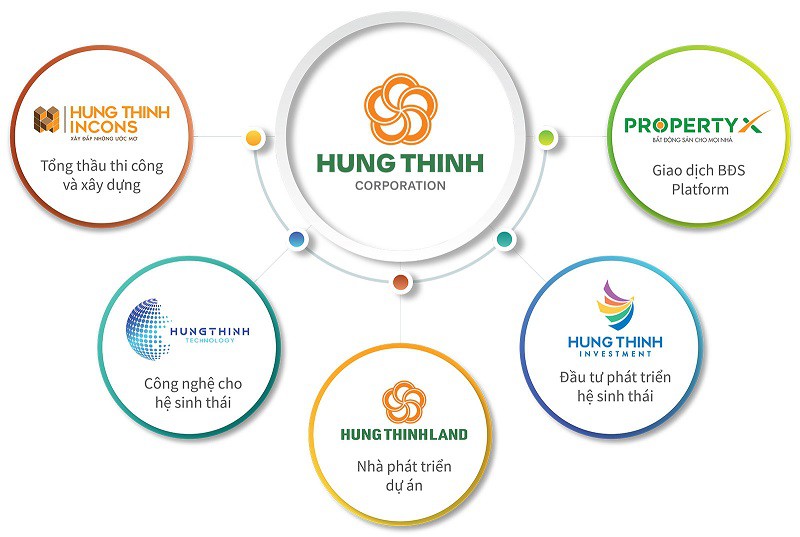 CHỦ ĐẦU TƯ HƯNG THỊNH CORP — Dự án Golden Bay Cam Ranh và 5 lý do thu hút nhà đầu tư