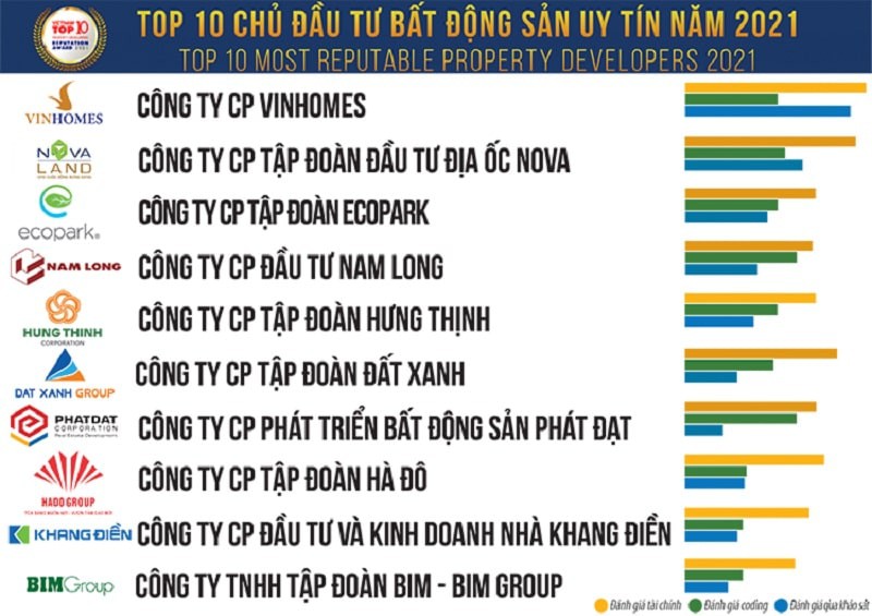 CHỦ ĐẦU TƯ HƯNG THỊNH CORP — Dự án Golden Bay Cam Ranh và 5 lý do thu hút nhà đầu tư