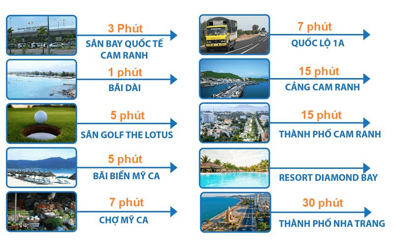 Bản đồ kết nối giao thông khu vực MHDI Cam Ranh